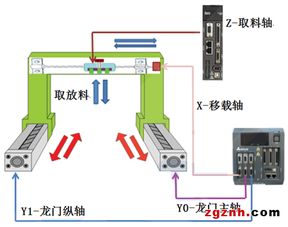 臺達工業(yè)自動化產(chǎn)品在自動IC燒錄機上的應(yīng)用